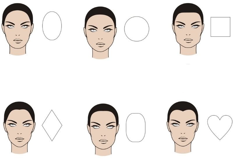 Formatos-do-rosto